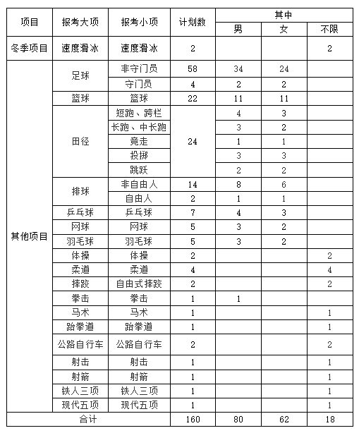 內(nèi)蒙古師范大學(xué)2021年體育單招運(yùn)動(dòng)訓(xùn)練專業(yè)招生簡(jiǎn)章